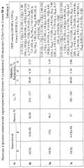 Способ получения 4-[1-(толил-4-сульфонил)-1h-индолил-2]-бут-3-ен-2-онов (патент 2294325)