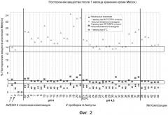 Фармацевтическая композиция, включающая агонист glp-1, инсулин и метионин (патент 2537239)