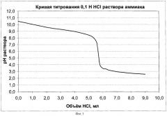 Нейтрализатор коррозии (патент 2285751)
