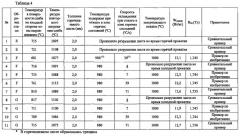 Способ для изготовления листа неориентированной электромагнитной стали (патент 2593243)