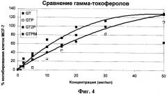 Составы, обладающие антиканцерогенными свойствами (патент 2435580)