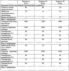 Параметрические рецепты для приготовления напитка с помощью капсул в центробежной системе заваривания напитков (патент 2647611)