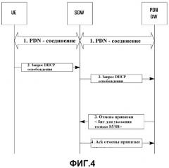 Способ и система для обработки освобождения адреса межсетевого протокола версии 4 по протоколу динамической конфигурации хостов (патент 2518197)