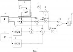 Передатчик повышенной структурной и энергетической скрытности (патент 2646353)