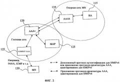 Способ, система и устройство для поддержки услуги hierarchical mobile ip (патент 2368086)