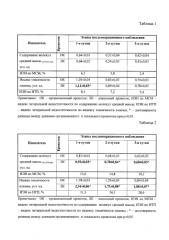 Способ оценки энтеральной недостаточности при остром перитоните в эксперименте (патент 2589690)