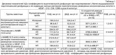 Лекарственное средство для коррекции эндотелиальной дисфункции (патент 2500424)