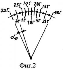 Трехфазная двухслойная электромашинная обмотка в z=108·c пазах при 2р=22·с и 2р=26·с полюсах (патент 2328802)