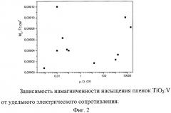 Ферромагнитная полупроводниковая гетероструктура (патент 2425184)