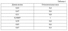 Светосильный объектив (патент 2592746)