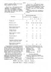 Пресс-масса для изготовления древесно-стружечных плит (патент 844372)