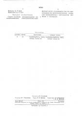 Способ получения дихлорангидридов германий- замещенных алкил(циклоалкил)-фосфиновыхкислот (патент 197585)