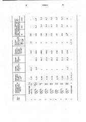 Электропроводящий огнеупорный материал (патент 998424)