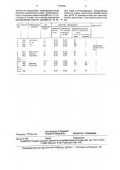 Способ приготовления цеолитсодержащего адсорбента (патент 1678763)