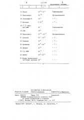 Способ определения гормонального действия веществ (патент 1221598)