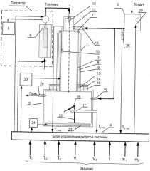 Автоматизированная система для определения склонности судовых дизельных и остаточных топлив к образованию высокотемпературных отложений (патент 2413222)