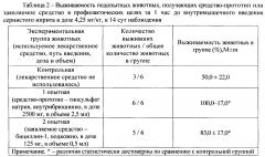 Бициллин-1 как средство профилактики и ранней терапии острых поражений сернистым ипритом (патент 2635476)