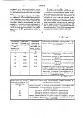 Устройство для подачи металла в кристаллизатор (патент 1770049)