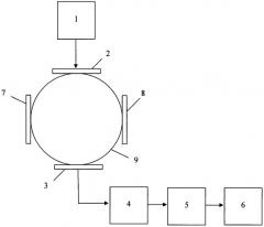 Способ определения сплошности потока жидкости в трубопроводе (патент 2483296)
