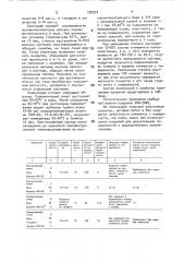 Композиция для покрытия (патент 792918)