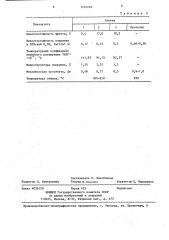 Фритта для получения эмалевого покрытия (патент 1416460)