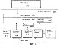 Медиа-процессор для организации мультимедийных данных (патент 2366098)