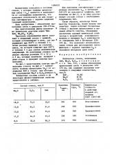 Оптическое стекло (патент 1296525)