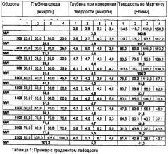 Плита из древесного материала с покрытием (патент 2426604)