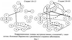 Способ нейрофизиологической оценки внутрисистемной напряженности и состояния функциональных резервов у пациентов с болезнью паркинсона (патент 2337616)