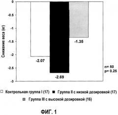 Композиция, способствующая регуляции общего холестерина и холестерина лпнп, и/или потере веса, и/или термогенезу (патент 2465787)