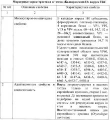 Штамм "манихино-09" вируса геморрагической болезни кроликов для изготовления вакцинных и диагностических препаратов (патент 2416642)