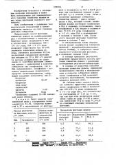 Способ флотации глинистых шламов из калийсодержащих руд (патент 1200994)