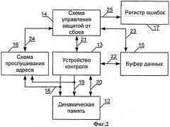 Способ регенерации и защиты от сбоев динамической памяти и устройство для его осуществления (патент 2477880)