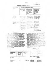 Уплотнительная смазка для резьбовых соединений (патент 687111)