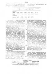 Способ лечения хронических эрозий желудка (патент 1337100)