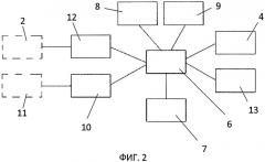 Программируемая электронная плата и способ коммуникации этой платы с сервером (патент 2451341)