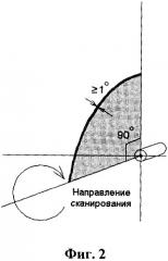 Сканирующий лазерный маяк космических аппаратов (патент 2462732)