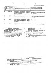 Смазка для горячего прессования металлов (патент 602538)