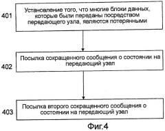 Способ и устройство в телекоммуникационной системе (патент 2464714)