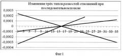 Мультипликативный разностно-относительный способ стационарно-мобильного определения координат местоположения источника радиоизлучения (патент 2558637)