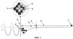 Способ формирования ультратонкой пленки (патент 2486279)
