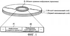 Оптический диск, оптическое дисковое устройство и способ обработки оптического диска (патент 2310927)