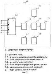 Способ оценки в силовых трехфазных трансформаторах параметров процесса переключения контактов контактора быстродействующего регулятора под нагрузкой без его вскрытия и устройство для его осуществления (патент 2290653)