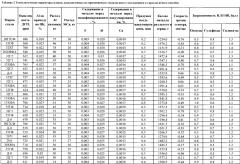 Способ производства трубной стали (патент 2640108)