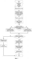 Способ обработки запросов пользователей распределённой информационной системы (патент 2606315)