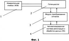 Способ активации мембранно-электродного блока (патент 2487442)