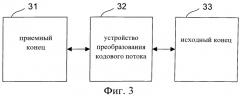 Способ, система и устройство для получения значения набора параметров потока видеокода в службе транскодирования (патент 2540776)