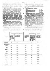 Моющая композиция для очистки металлической поверхности (патент 874751)