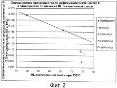Функционализированные полимеры и способы их получения (патент 2560769)