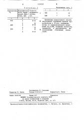 Способ термической обработки закаленных стеклянных изделий (патент 1231059)